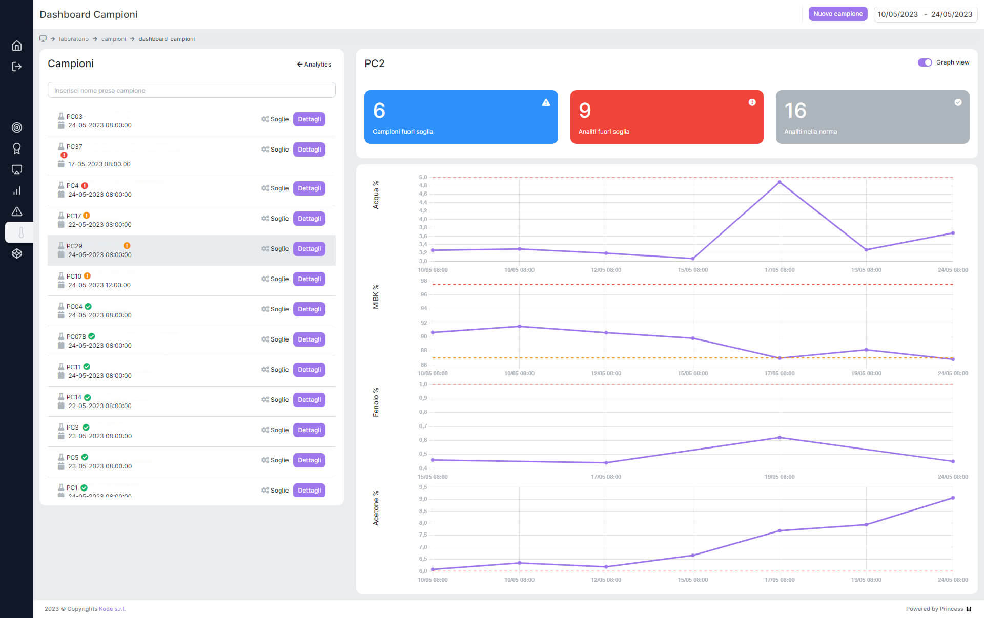 AI ottimizzazione processo