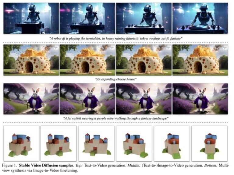 Stable Video Diffusion