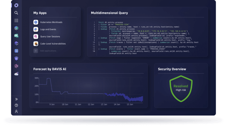 Dynatrace