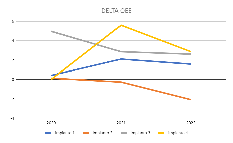 Grafico