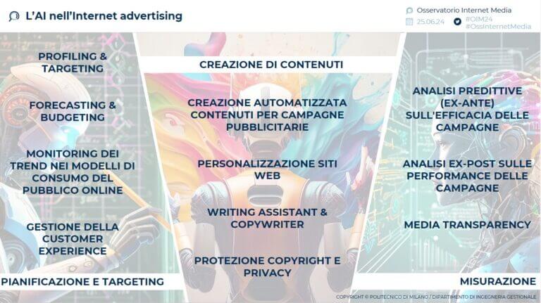 Internet advertising: l'AI generativa amplia le opportunità