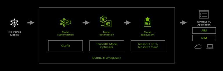 Nvidia