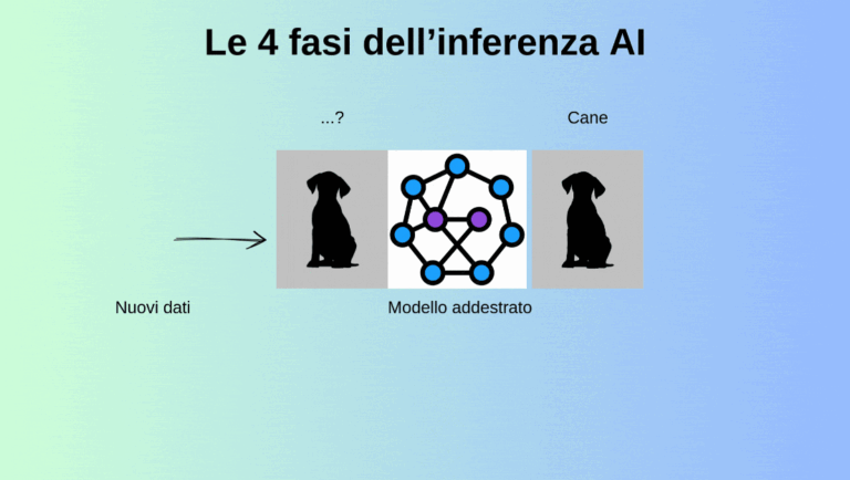 inferenza AI fasi
