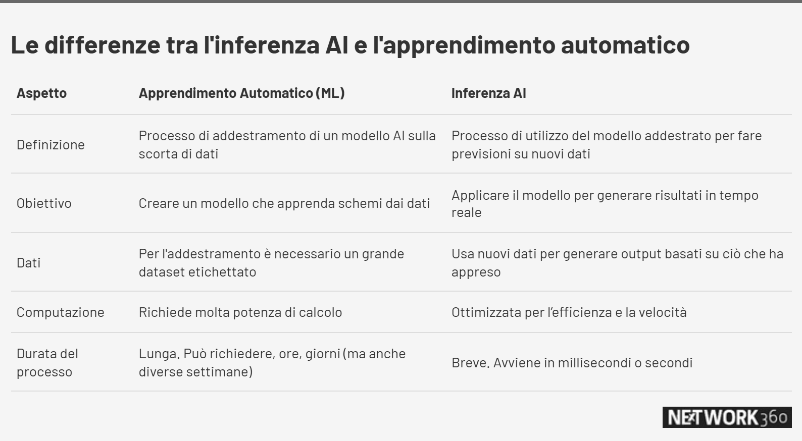 inferenza AI differenze