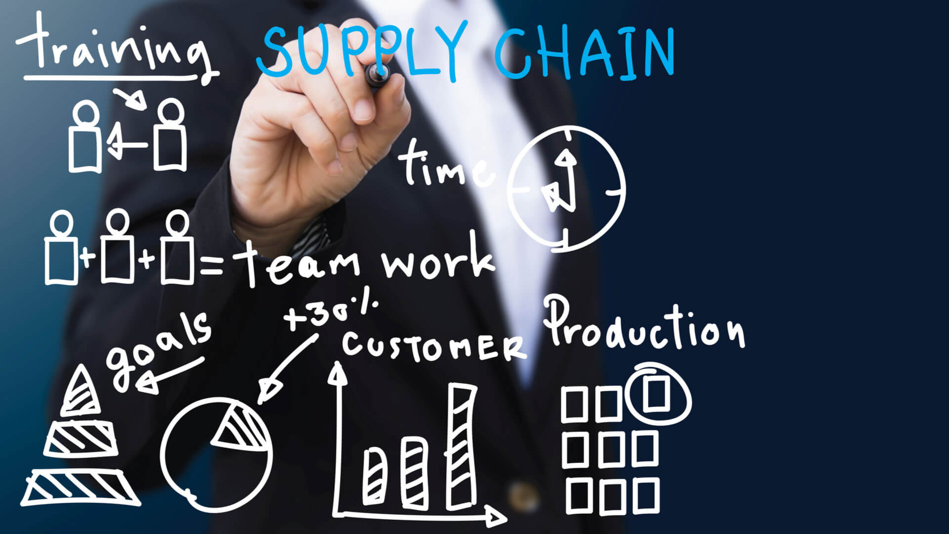 Supplier Relationship Management - Supply Chain