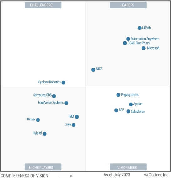 Gartner Magic Quadrant RPA