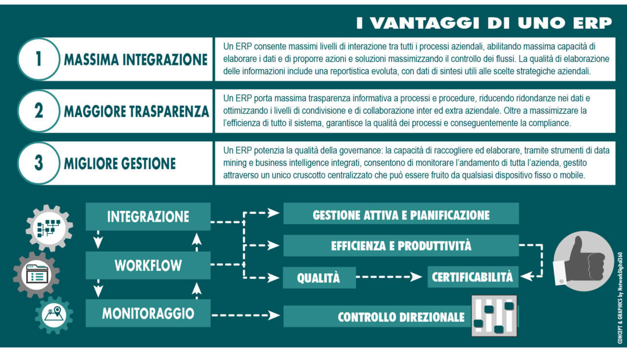 vantaggi-di-un-erp vantaggi di un erp