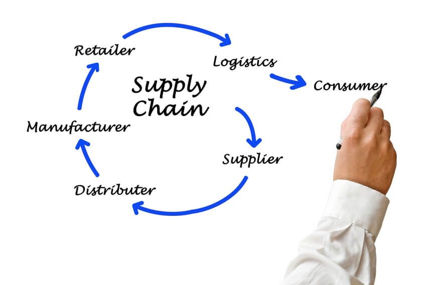 supply-chain-151215155419
