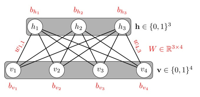 macchina di Boltzmann