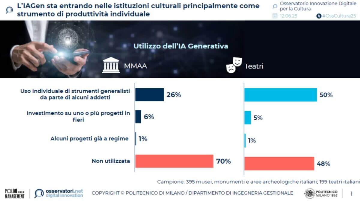 AI cultura