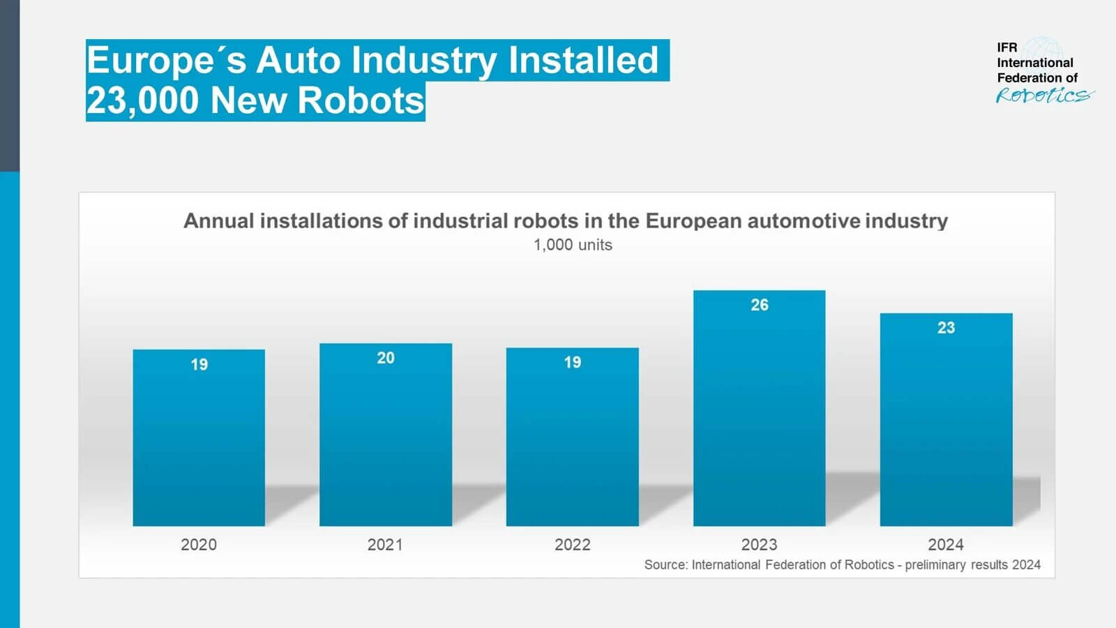 robot industria automobilistica europea