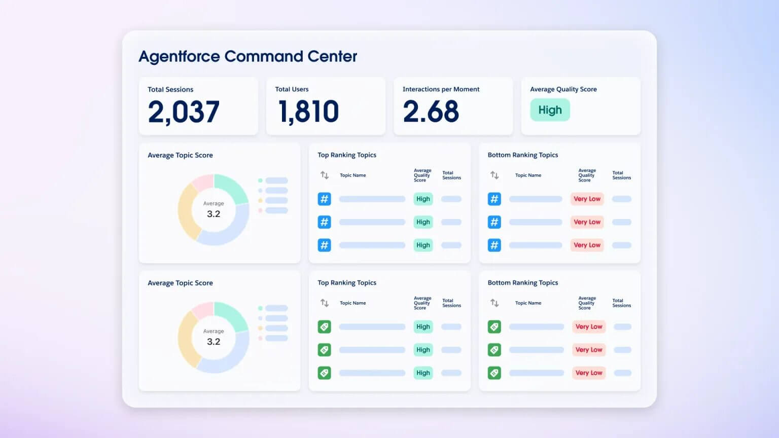 Salesforce Agentforce 3