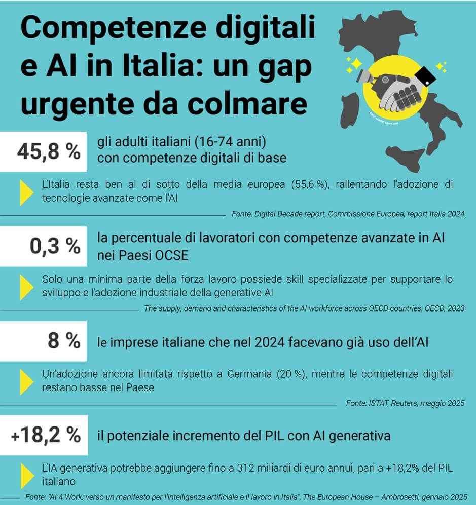 Immagine che contiene testo, schermata, cartone animatoIl contenuto generato dall'IA potrebbe non essere corretto.