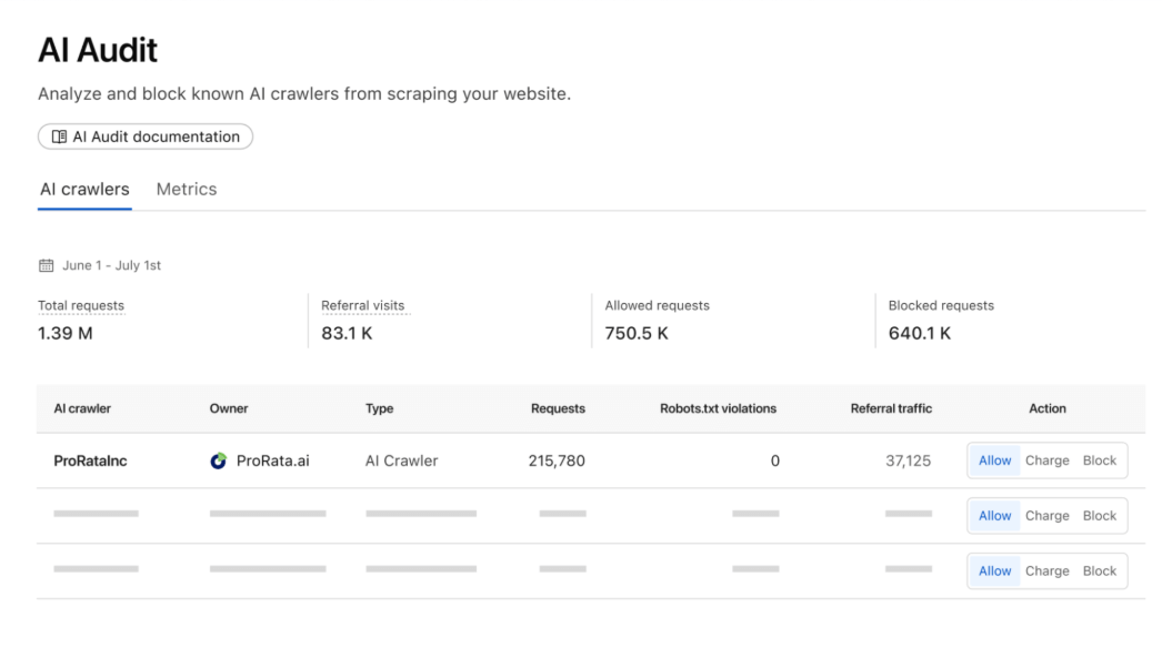 Cloudflare bot AI