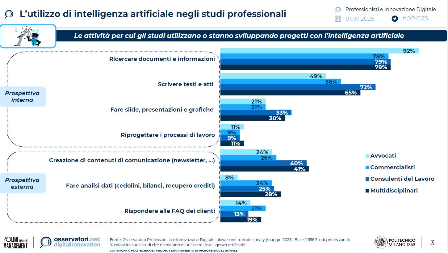 studi professionali AI