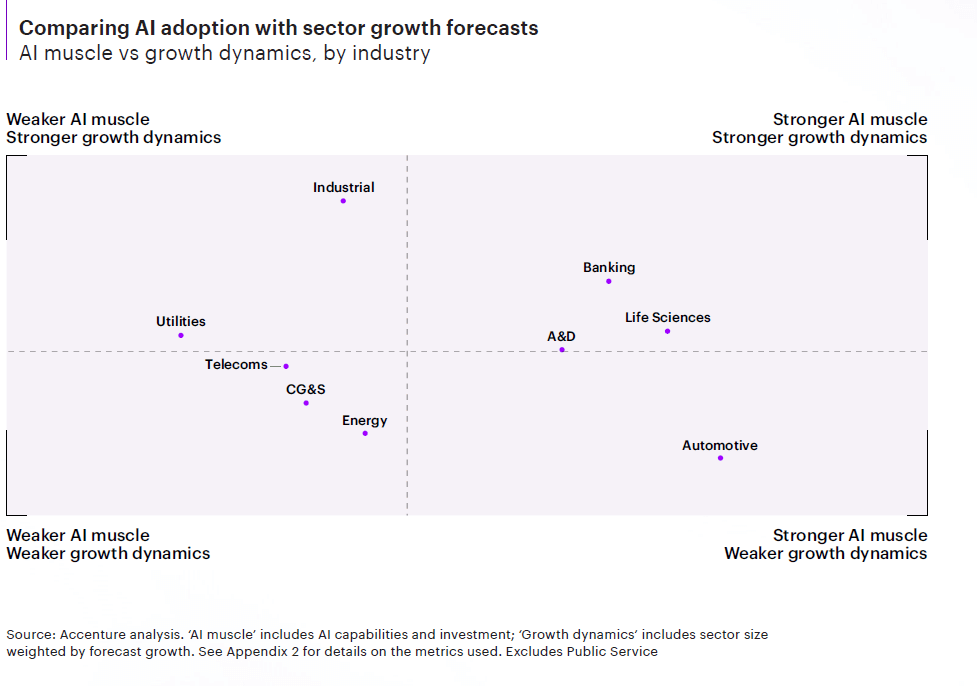 AI Europa produttività Accenture