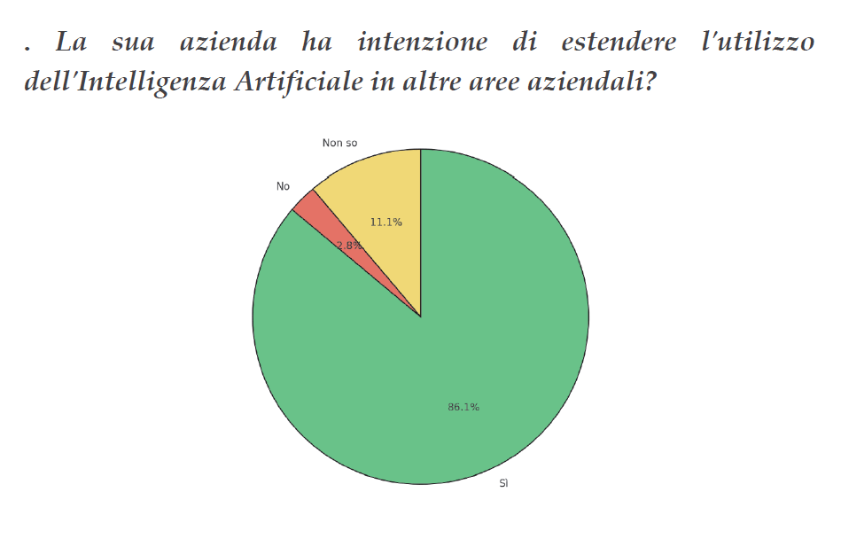 Rapporto AI 2025 Aspen Institute Italia
