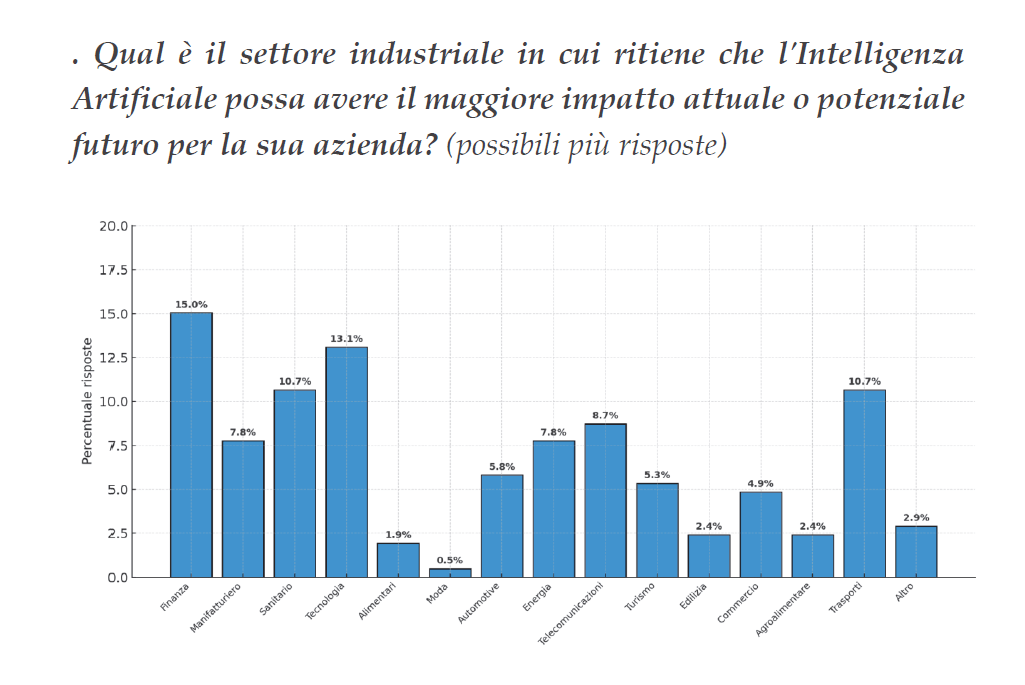 Rapporto AI 2025 Aspen Institute Italia