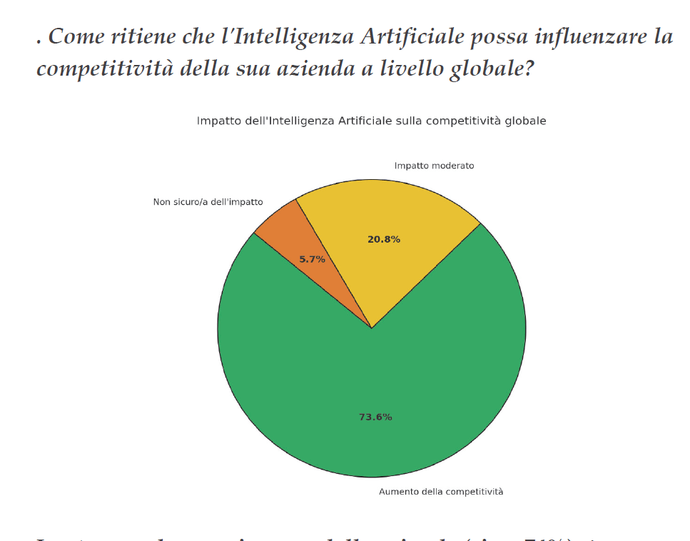 Rapporto AI 2025 Aspen Institute Italia