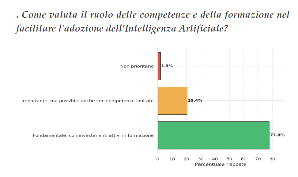 Rapporto AI 2025 Aspen Institute Italia
