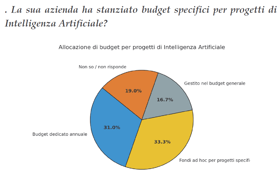Rapporto AI 2025 Aspen Institute Italia