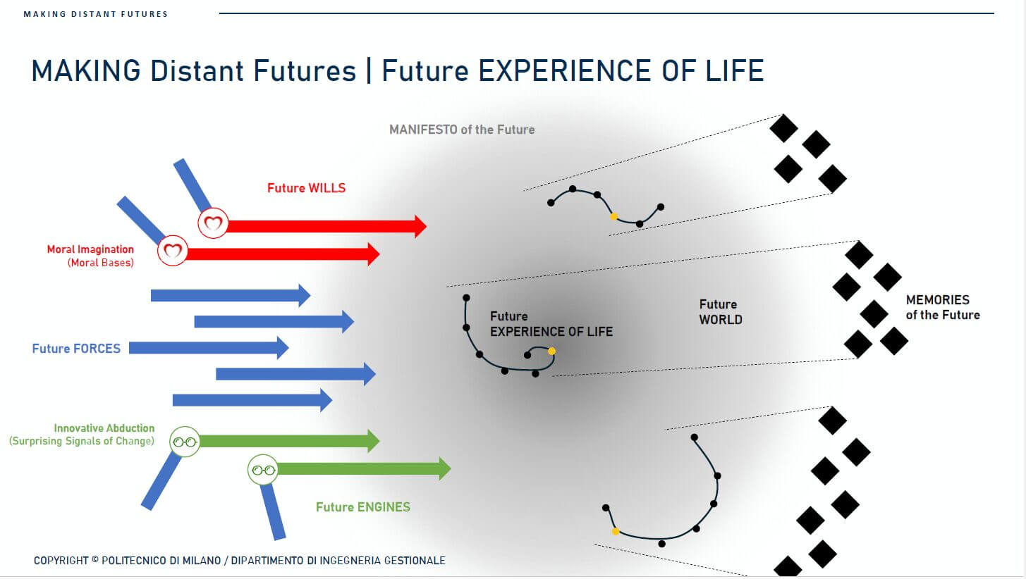 intelligenza artificiale generativa futuro