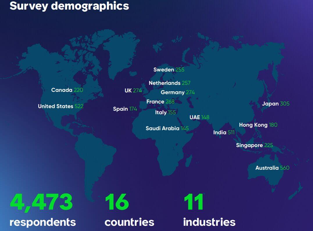 Enterprise AI Maturity Index 2024
