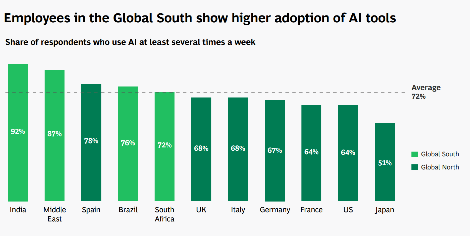AI Generativa BCG