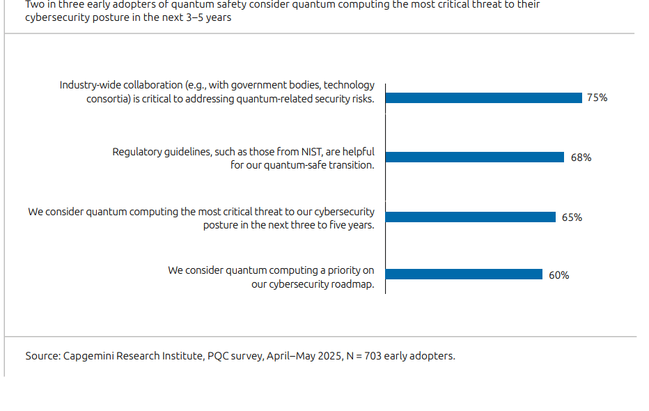 quantum computing cybersecurity minaccia