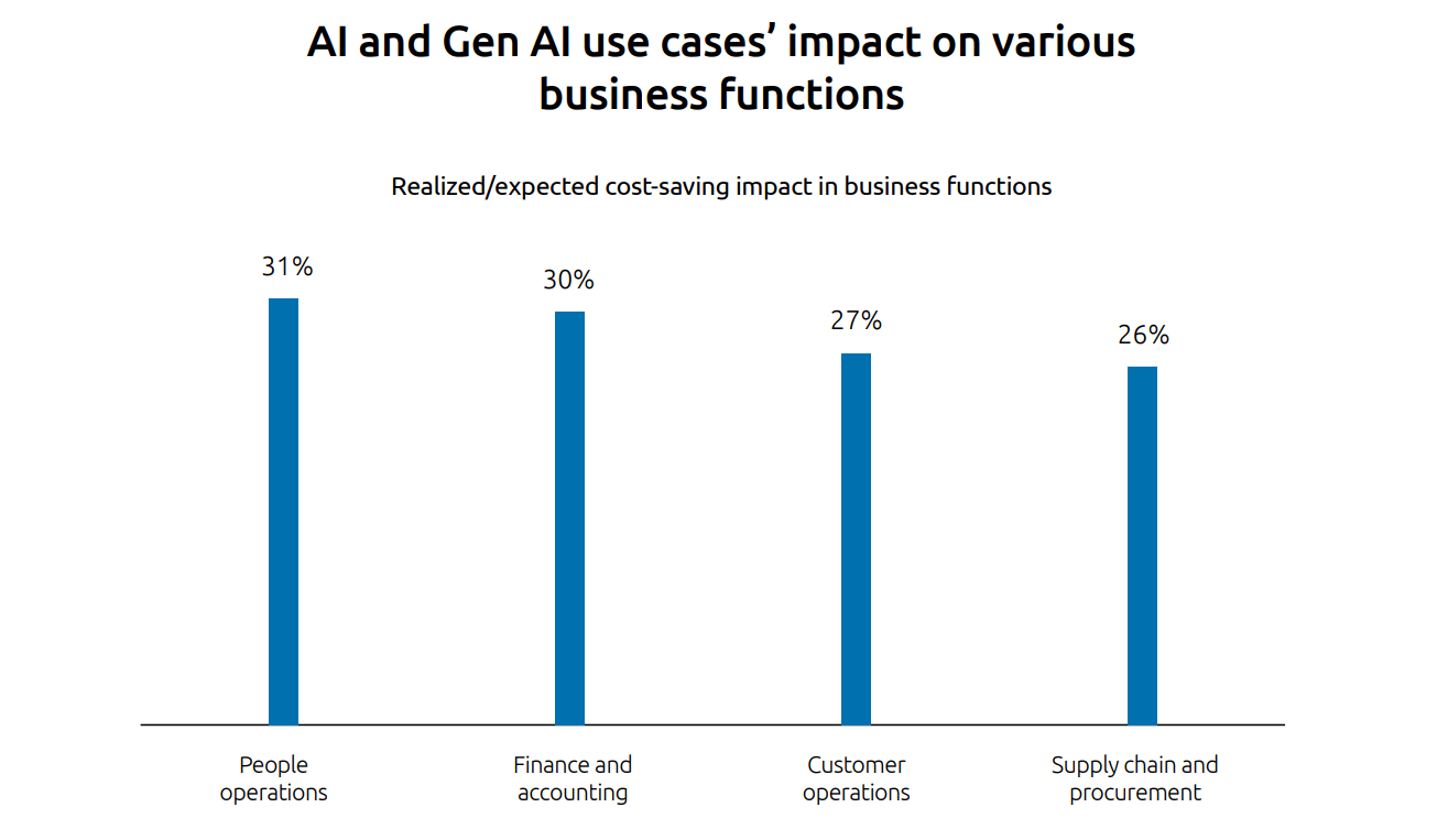 Capgemini AI Gen Agenti