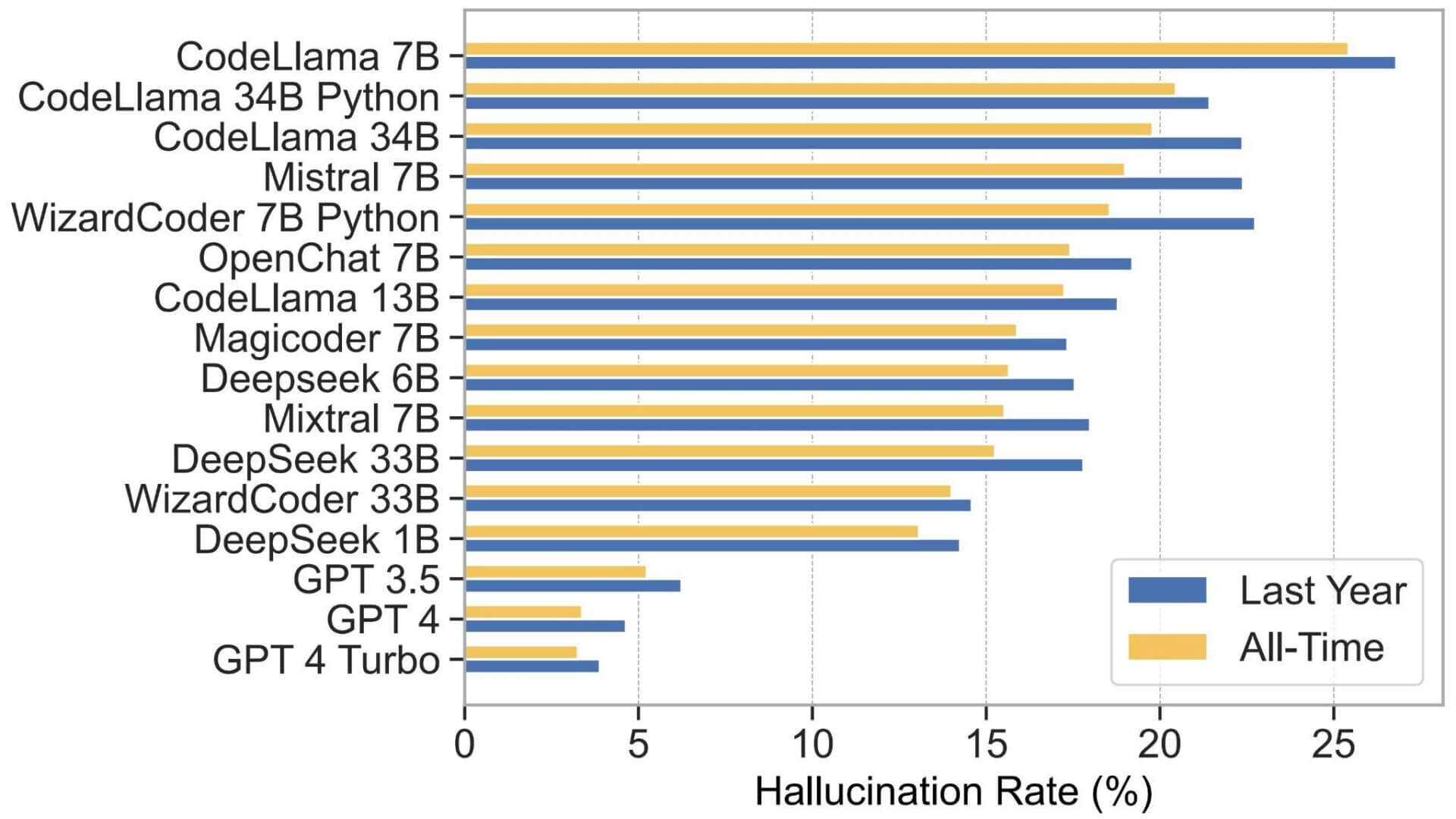 slopsquatting supply chain
