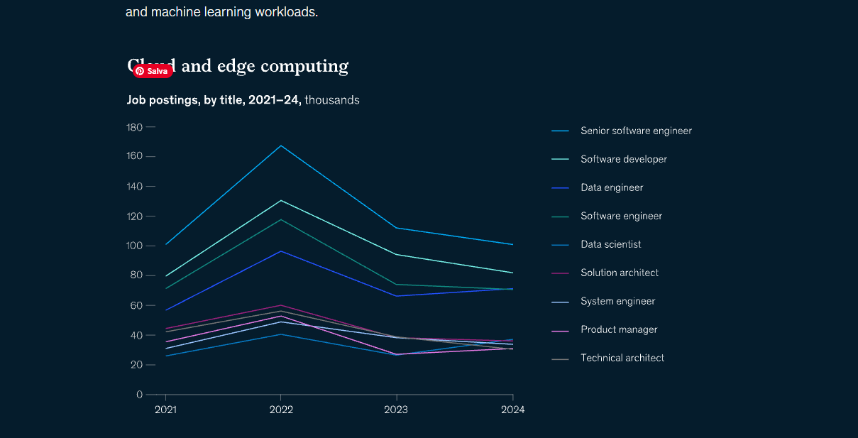 Tecnologie 2025 cloud quantum robotica realtà immersiva