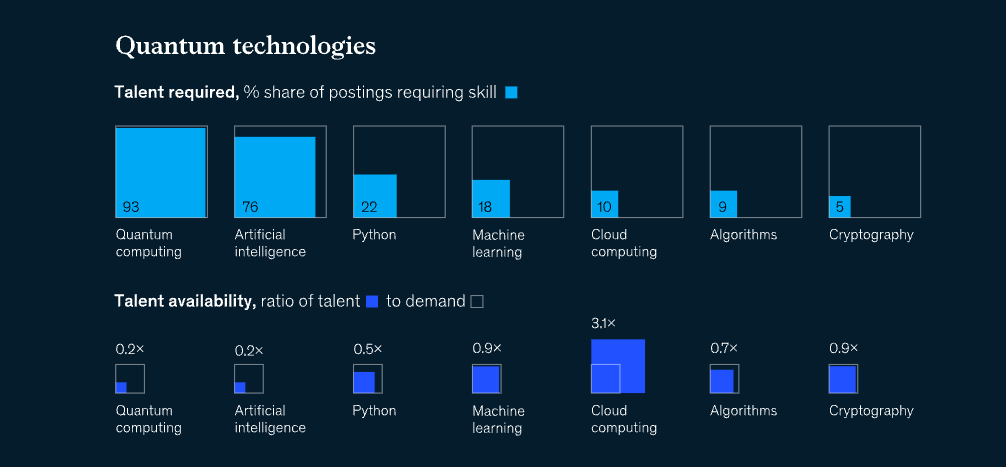 Tecnologie 2025 cloud quantum robotica realtà immersiva