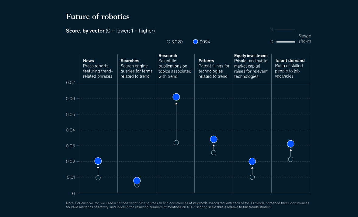Tecnologie 2025 cloud quantum robotica realtà immersiva