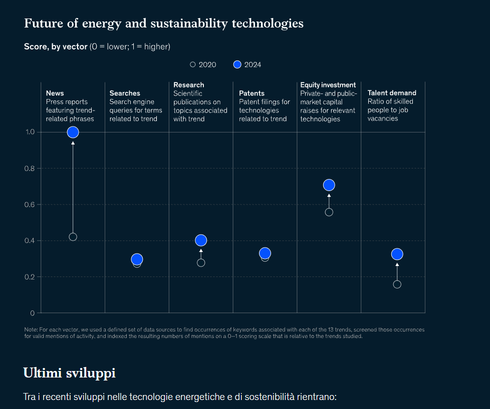 Tecnologie 2025 cloud quantum robotica realtà immersiva