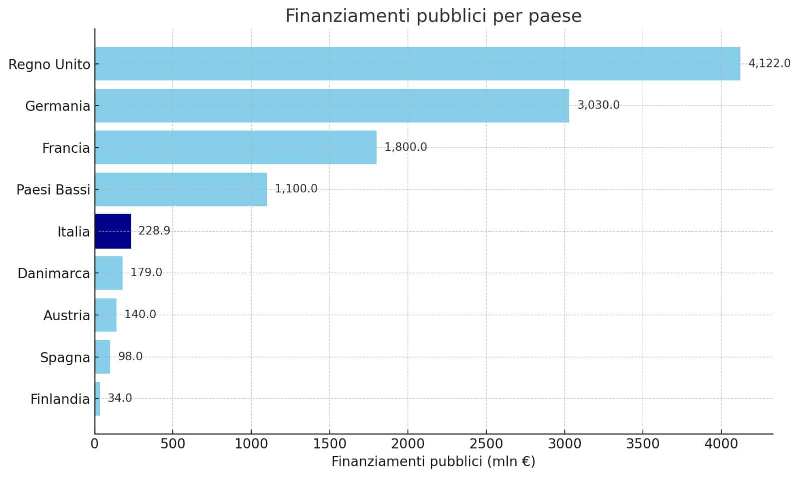 Strategia Italiana Tecnologie Quantistiche