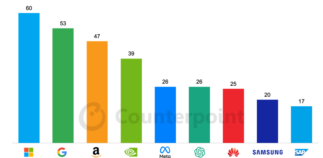 2025 AI Cities Index Singapore