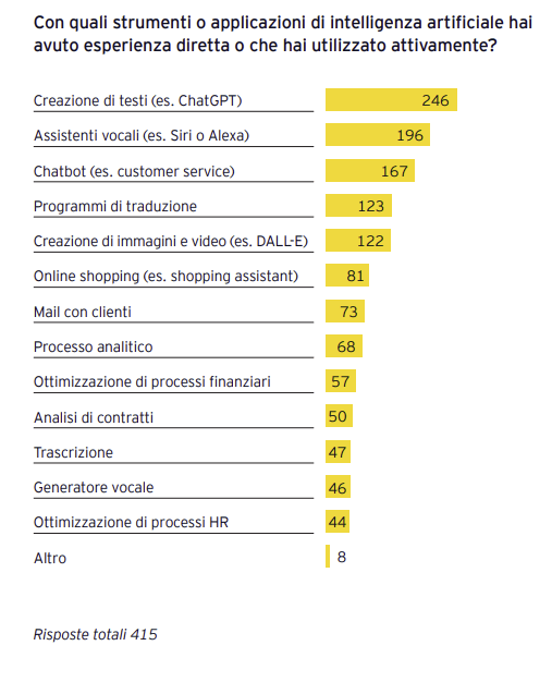 EY Italy AI Barometer 2025