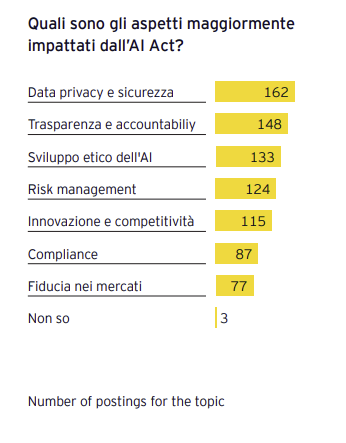 EY Italy AI Barometer 2025