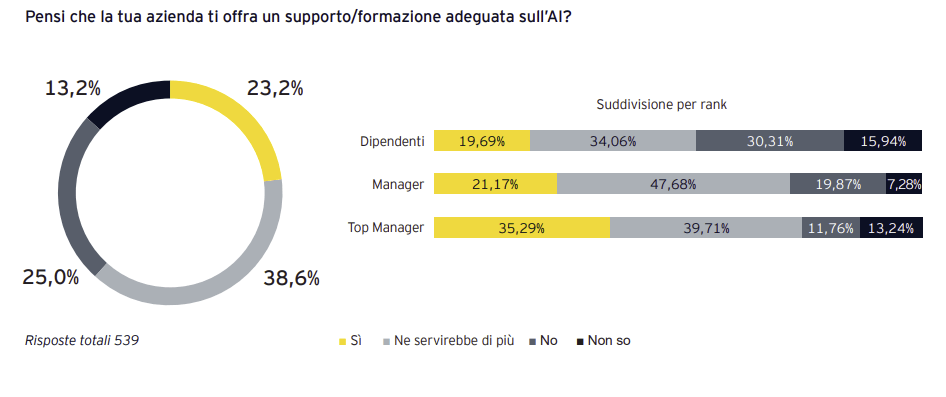 EY Italy AI Barometer 2025