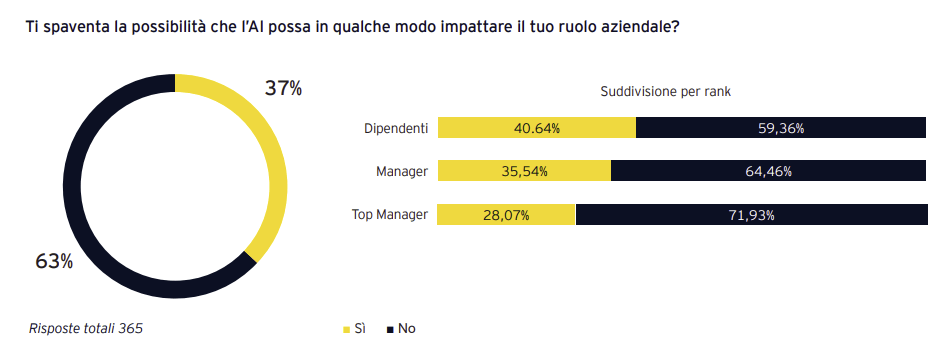 EY Italy AI Barometer 2025