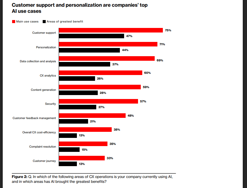 intelligenza artificiale customer experience