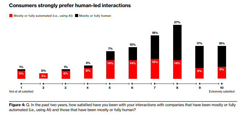 intelligenza artificiale customer experience