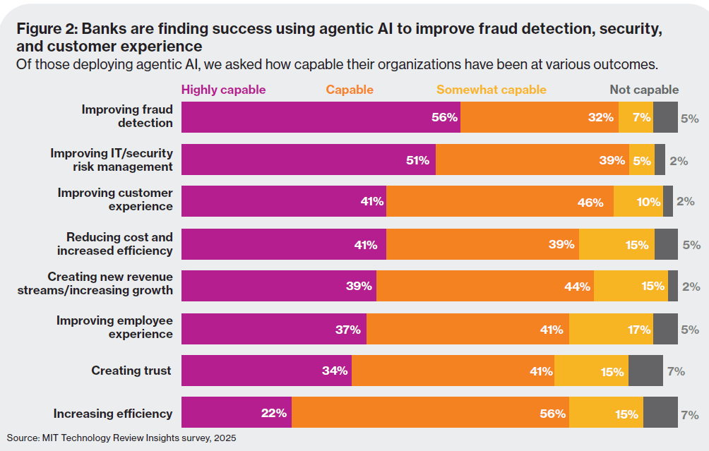 ai agentica settore bancario