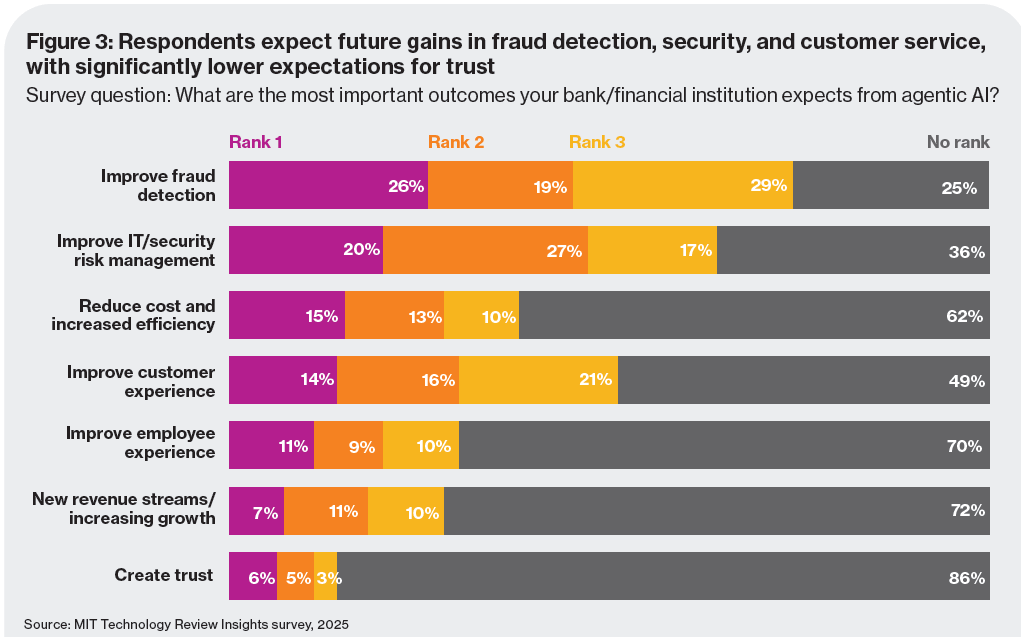 ai agentica settore bancario