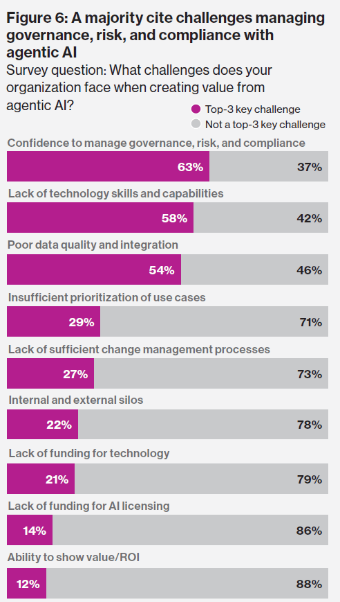 ai agentica settore bancario