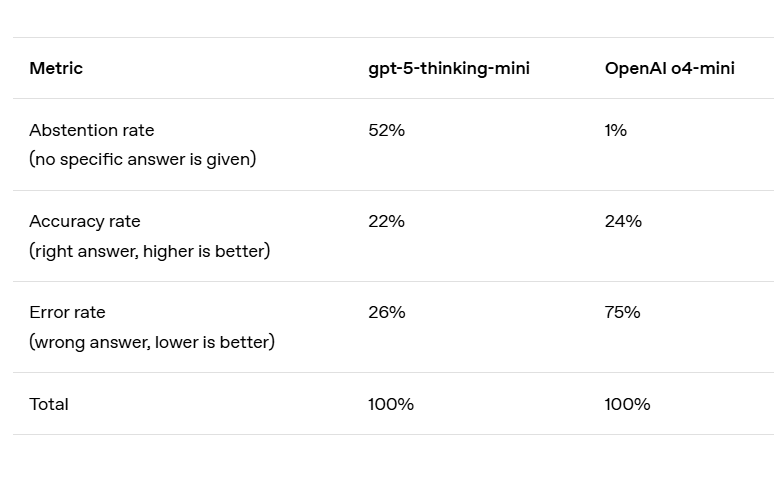 openai allucinazioni