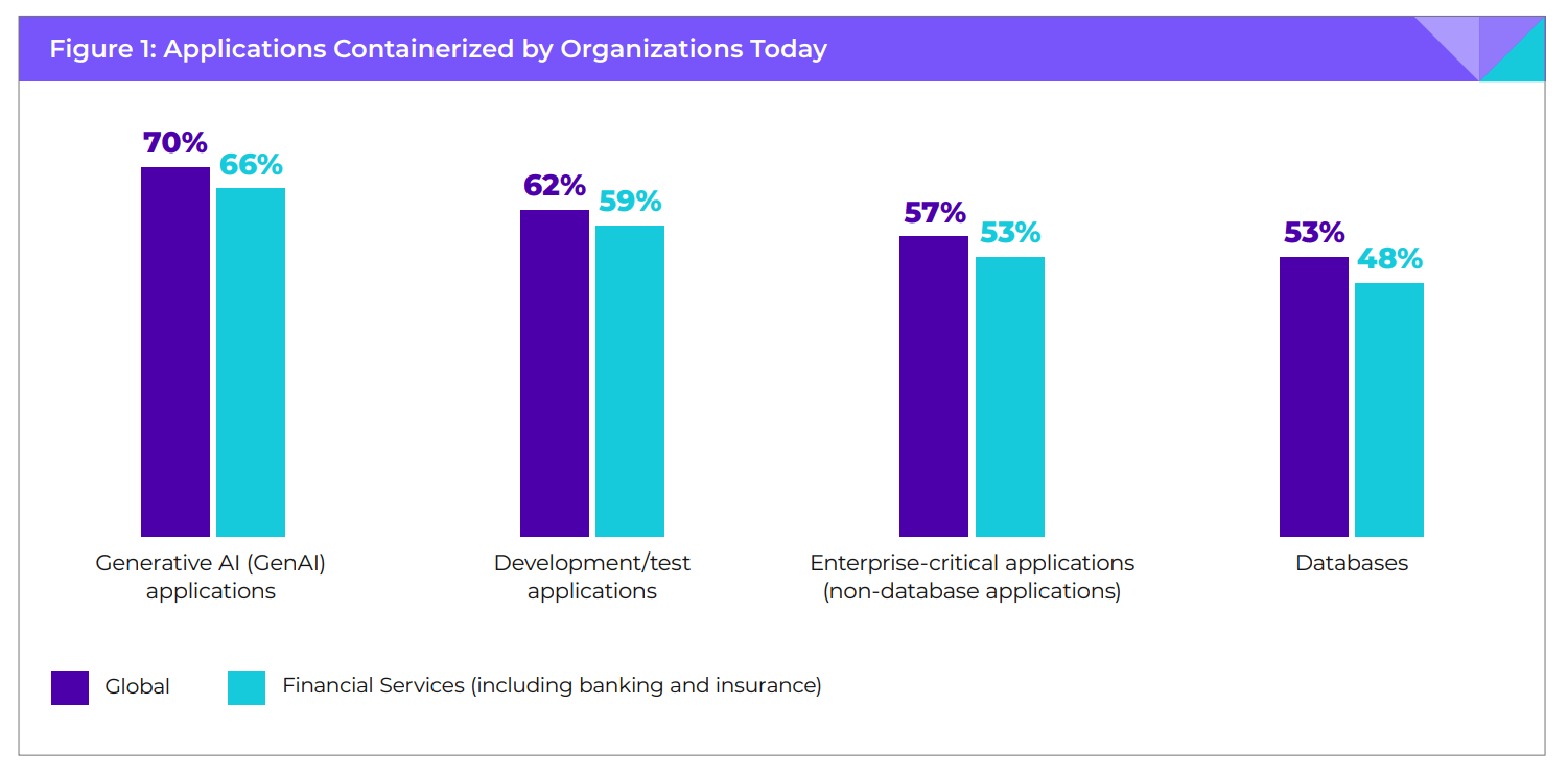 servizi finanziari Gen AI
