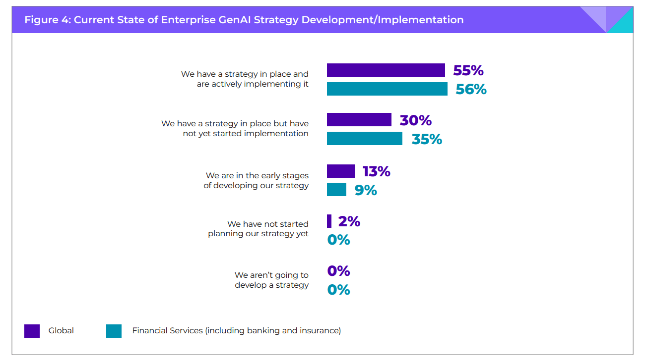 servizi finanziari Gen AI