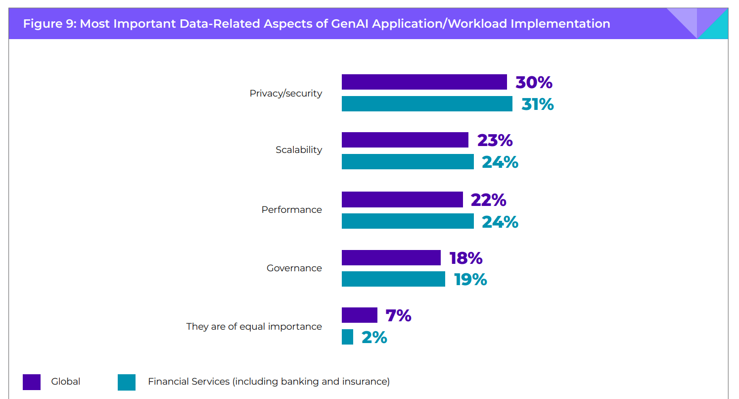 servizi finanziari Gen AI